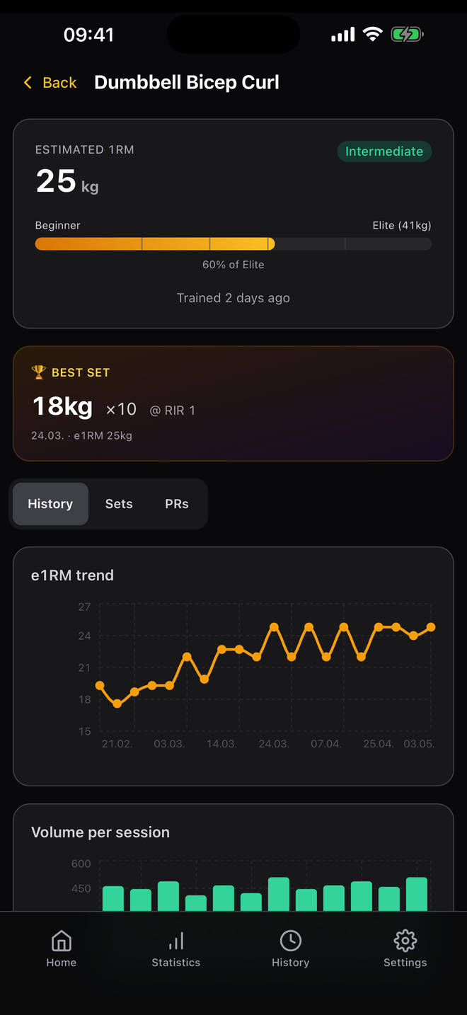 Exercise detail with e1RM trend