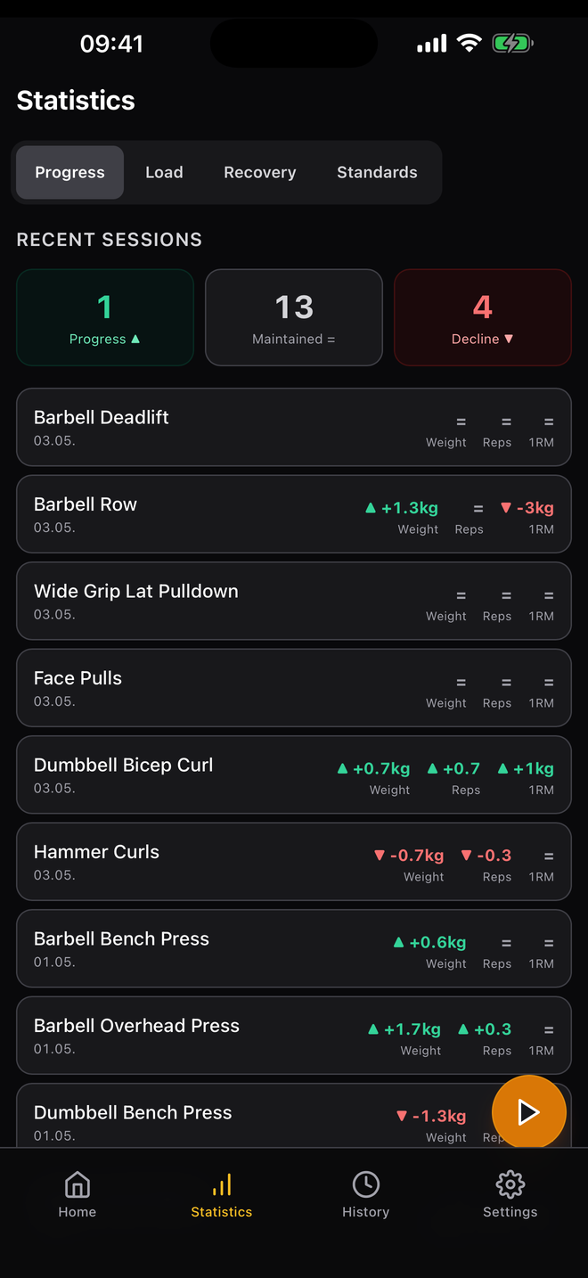 Recent sessions progress tracking