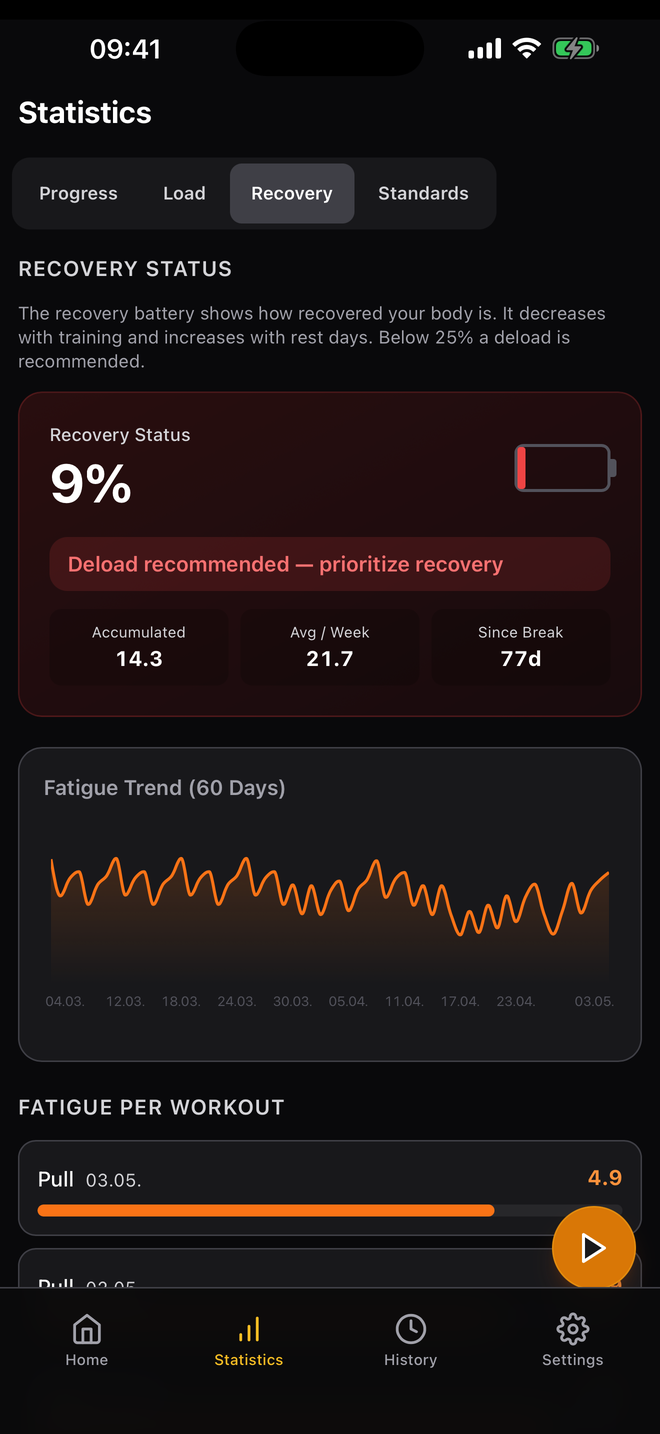 Recovery battery at 9%, deload recommended
